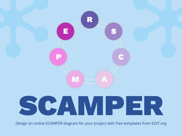 Editable SCAMPER Examples Online