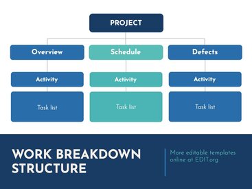 Work Breakdown Structure free Templates (WBS)